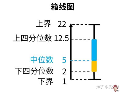 4位數|四分位数